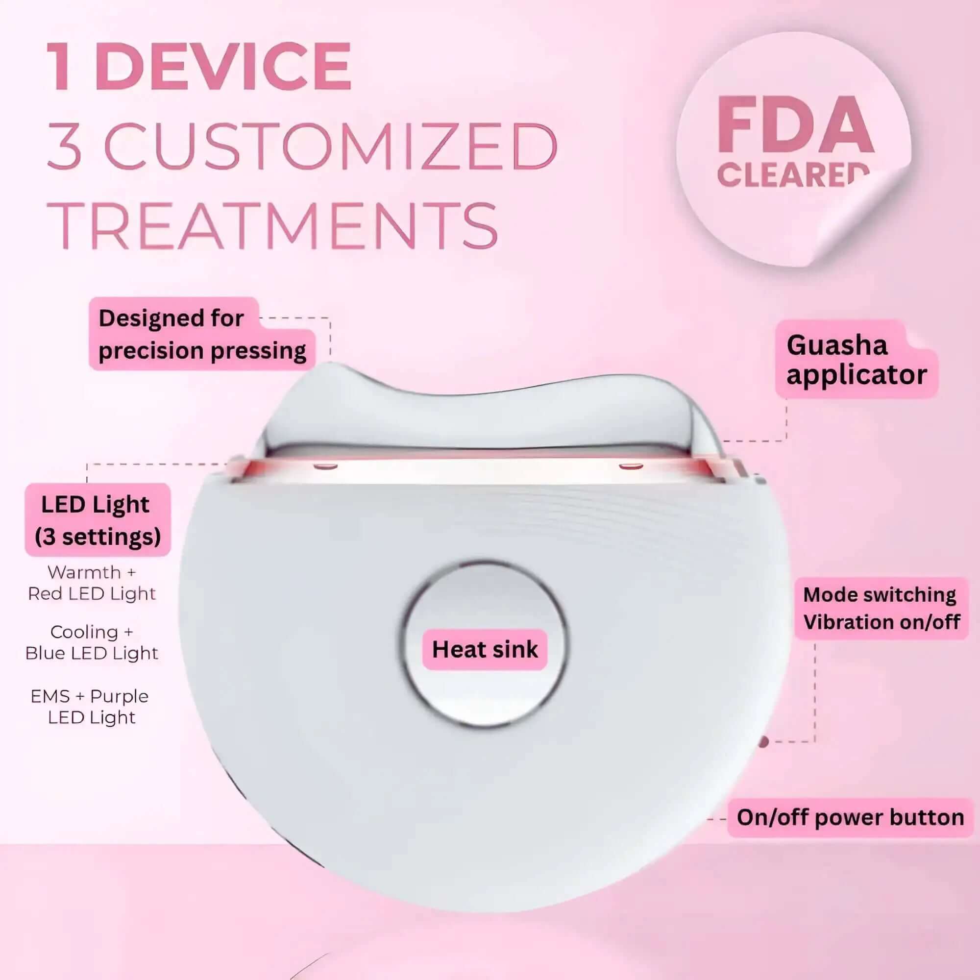 Device with various features labeled on a pink background, including 'FDA Cleared'.