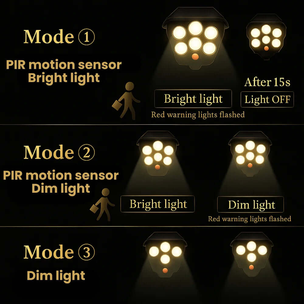 Diagram of a PIR motion sensor light with different modes and light states.