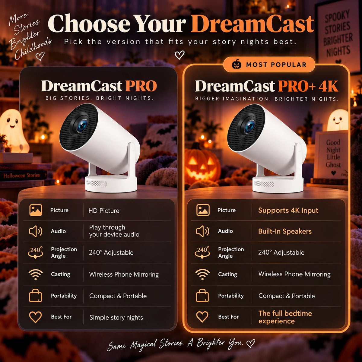 Oak & Aura™ DreamCast PRO